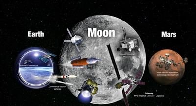 चंद्रमा के और करीब आ रही मानव जाति